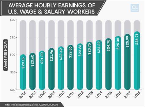 If Every Worker in America Earned the Same Paycheck, What Would Happen to the Economy?