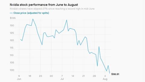 Video Bitcoin price falls 12% after record highs earlier in week - ABC News