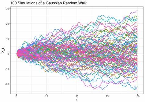 Show HN: Gaussian Random Walker Simulation in JavaScript