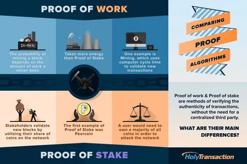 US SEC Says Proof-of-Work Mining Not a Securities Activity - The Coin Republic