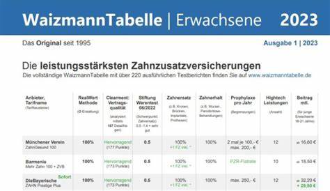 Zahnzusatzversicherung Vergleich 2025 - CHECK24