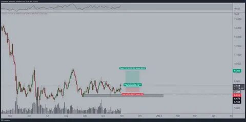 Analyst Says Clear Bull Trend Underway for AI-Focused Altcoin, Updates Forecast on FET and Two Other Coins - The Daily Hodl