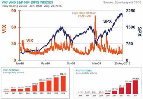 Cboe Global Markets to roll out options on VIX futures on Monday - MSN