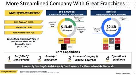 Is Stanley Black & Decker (SWK) One of the Best Income Stocks for Conservative Investors?