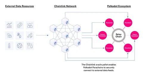 Top Analysts Forecast Zig Network’s (ZIG) Growth Over Polkadot and Chainlink in 2024 - Blockchain Reporter