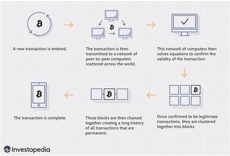 Blockchain: What It Is, How It Works, Why It Matters - Gartner