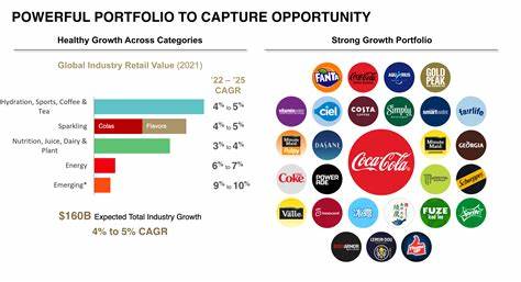 Is The Coca-Cola Company (KO) a Timeless Passive Income Stock?