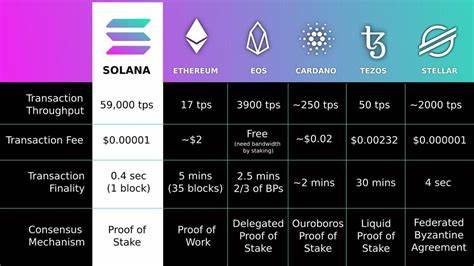 Solana Hits Gridlock Amid $MELANIA Congestion: It’s Time For a Solana Layer-2 - 99Bitcoins