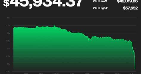 Bitcoin Drops $9K in an Hour on Spot Market Selling; El Salvador Again Buys the Dip - CoinDesk