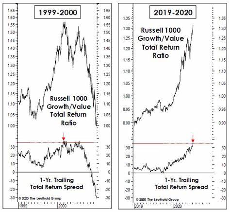 Episode #241: Doug Ramsey, The Leuthold Group “By Our Interpretation, We’re There, I Do Think It’s Time To Be Rotating Away From Large Cap Growth” - Meb Faber