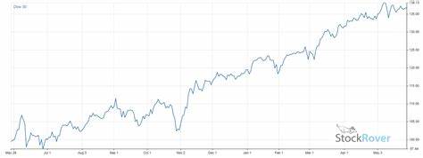 Dow Stock Jumped. Defending the Dividend Is Tough in This Economy