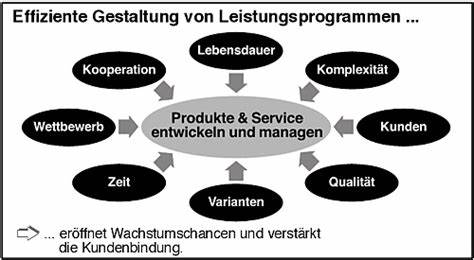 Produkte und Services