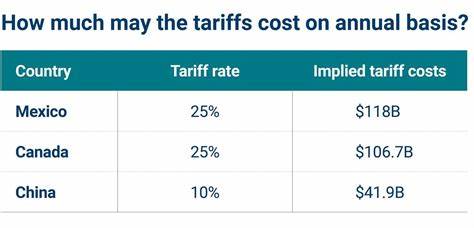 Tariff Scorecard: Who Is Bearing the Cost?