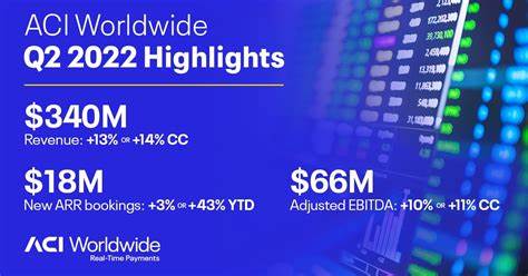 Here’s Why ACI Worldwide (ACIW) Slid in Q2