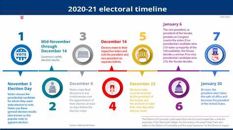 Why the 2024 US Election Could Take a While to Call - Bloomberg