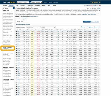 Covered Call Screener Results For July 9th