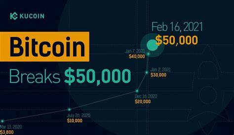 Bitcoin Breaks New Record: What History Says About The Next Price Peak - TronWeekly