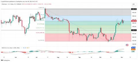 Ethereum Price Forecast: ETH recovery imminent with Etherealize launch as Pectra upgrade slated for March 11 - FXStreet