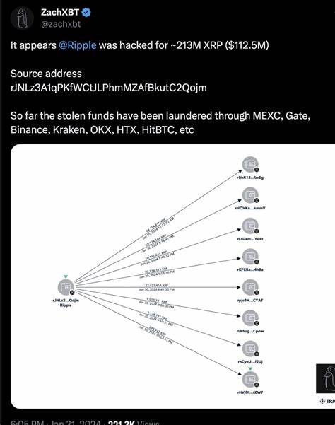 Hackers steal $112 million of XRP Ripple cryptocurrency