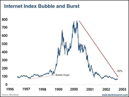 Cathie Wood Stands By 'Deflationary Boom' Call As Gene Munster Compares Market Turmoil To Dot-Com Bubble