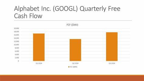 Alphabet Posts Lower Free Cash Flow and FCF Margins - Is GOOGL Stock Overvalued?