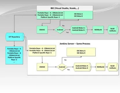 Portable C++ Guideline