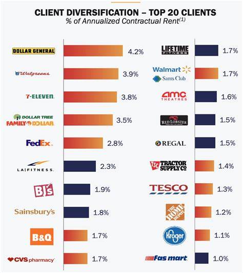3 Great High-Yield Dividend Stocks to Buy in September