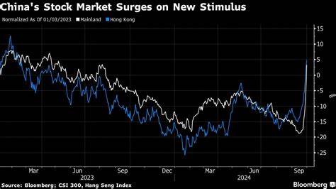 China’s Cash Funds Lose Billions in Rush Back to Stock Market - BNN Bloomberg
