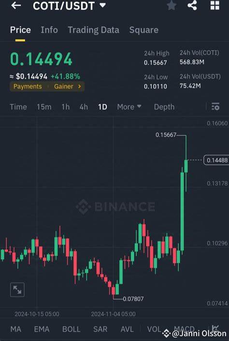 Reasons why COTI could rally 30% - FXStreet