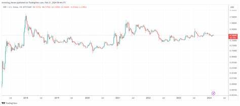 XRP Lagging Will Turn Out To Be A Good Thing, This Is Why - Investing Haven