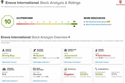 TipRanks’ ‘Perfect 10’ Picks: 2 Top-Scoring Stocks That Are Ticking Every Box