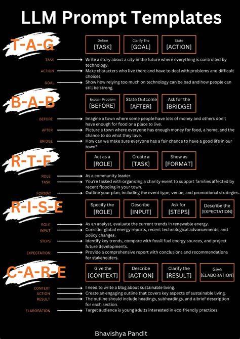 Show HN: I built a tool to visually manage my LLM prompt templates and save them