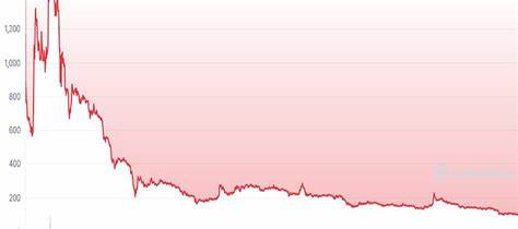 Chia Price: XCH Live Price Chart, Market Cap & News Today - CoinGecko Buzz