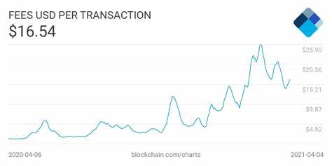 2 Reasons Bitcoin Transaction Fees Are So High Right Now - MUO - MakeUseOf