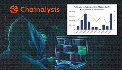 Chainalysis Reveals How Hackers Pulled Off $1.4 Billion Bybit Heist - Criptonizando