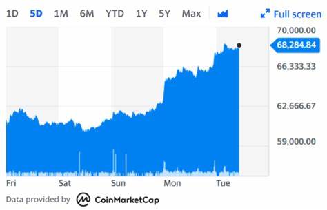 Cryptocurrency: Bitcoin price slides after last week's rally pushed token to record highs - Yahoo Finance UK