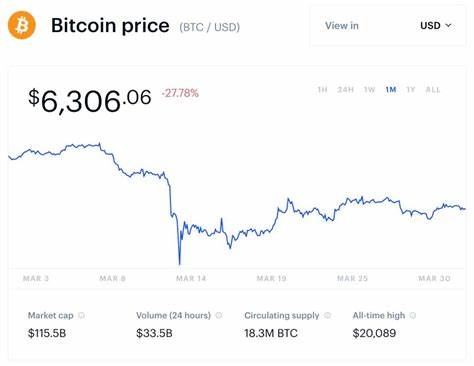 Will Bitcoin Dump If Stocks Have Another COVID-19-Scale Crash? - Forbes