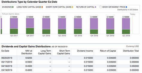 IGR: Earn An 11% Yield And Get Inflation Protection With This CEF