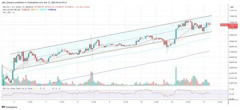 Bitcoin (BTC) to $1 Million? Bitwise CIO Makes Epic Price Prediction - TradingView