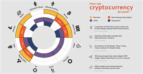 The Future of Cryptocurrency: A Glimpse into Tomorrow's Finance - Binance