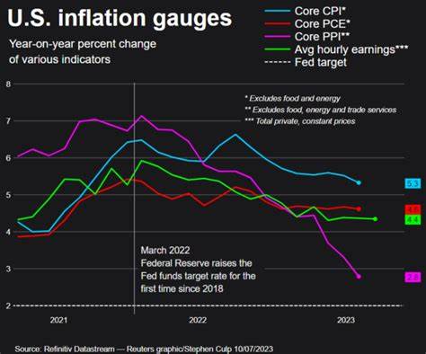 Dollar dips ahead of inflation data due Wednesday - Reuters