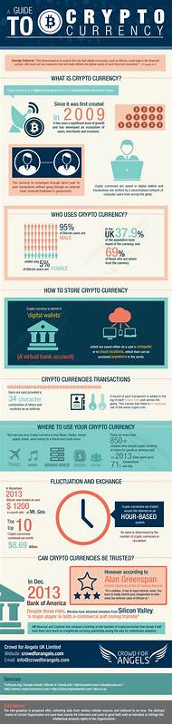 Tagged: cryptocurrency report - Crowdfund Insider