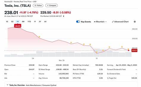 Down 19% in 2025, What’s Next for Tesla Stock?