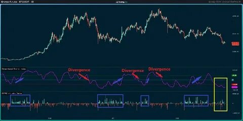 This is Bitcoin’s First Target for a Potential Recovery (BTC Price Analysis) - CryptoPotato