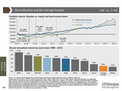 Investor concern hits 20-year low amid bets on swift economic rebound, JPMorgan says - markets.businessinsider.com