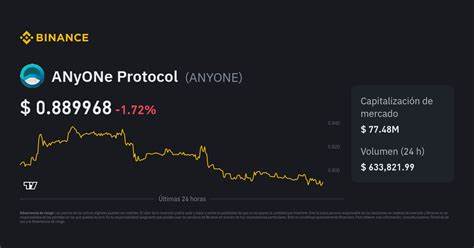 ANYONE/USD - ANyONe Protocol US Dollar