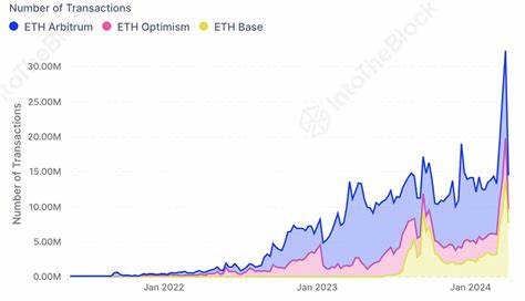 Ethereum Layer 2 chains see nearly 32 million transactions per week after Dencun upgrade - FXStreet