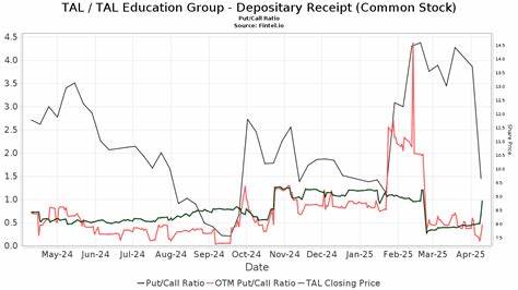 TAL Education (TAL) Drops on Rating, Price Target Downgrade