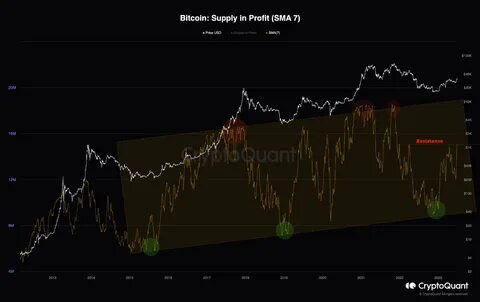 Saylor calls on US to buy 20% of Bitcoin supply to strengthen dollar and offset debt - CryptoSlate