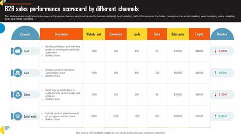 Show HN: I made a free scorecard to diagnose my B2B sales pitch